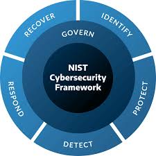 NIST Cybersecurity